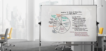 Mobile Boards & Easels